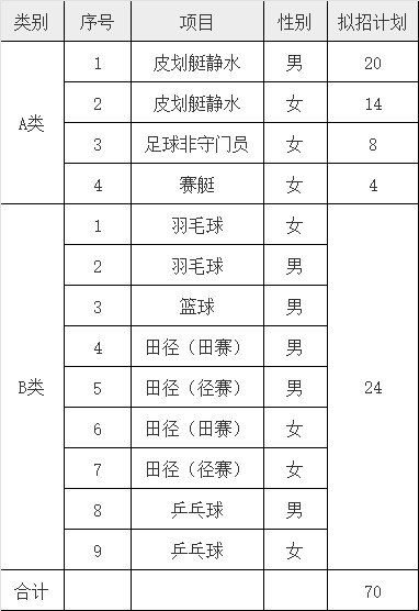 如何利用篮球选秀权提升球队实力_1